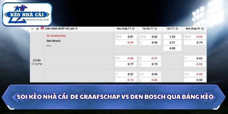 Soi Kèo Nhà Cái De Graafschap vs Den Bosch 19h30 Ngày 27/09/2026 – Hạng Nhất Hà Lan 4 Soi kèo nhà cái De Graafschap vs Den Bosch qua bảng kèo chi tiết