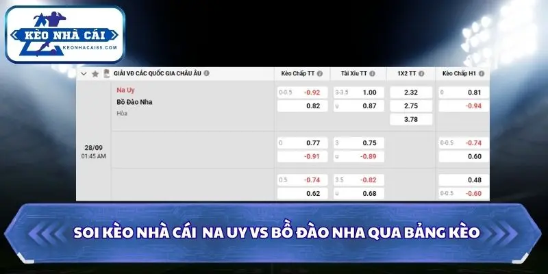 Soi kèo nhà cái Na Uy vs Bồ Đào Nha qua bảng kèo chi tiết