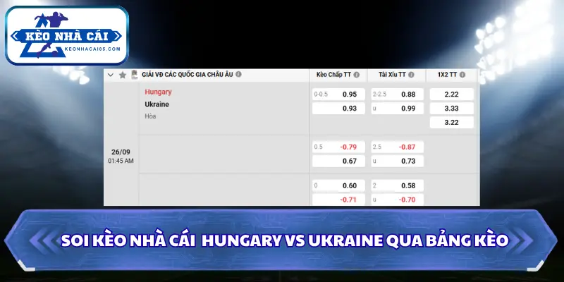 Soi Kèo Nhà Cái Hungary Vs Ukraine 01h45 Ngày 26/09/2026 - UEFA Nations League 4 Bảng tỷ lệ Soi kèo nhà cái Hungary vs Ukraine chi tiết