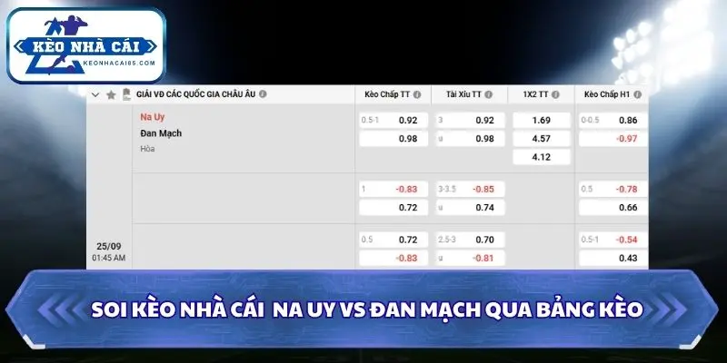 Soi Kèo Nhà Cái Na Uy Vs Đan Mạch Lúc 01h45 Ngày 25/09/2026 - Nations League 4 Thông tin bảng Soi kèo nhà cái Na Uy vs Đan Mạch
