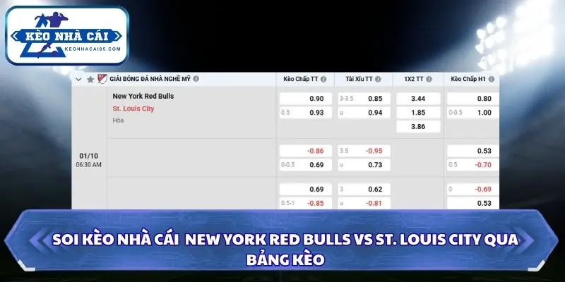 Soi Kèo Nhà Cái New York Red Bulls vs St. Louis City 06h30 Ngày 01/10/2026 – MLS 4 Soi kèo nhà cái New York Red Bulls vs St. Louis City qua bảng kèo chi tiết