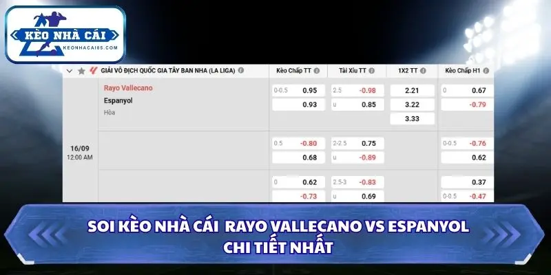 Soi Kèo Nhà Cái Rayo Vallecano Vs Espanyol Lúc 00h00 Ngày 16/09/2026 – La Liga 4 Soi kèo nhà cái Rayo Vallecano vs Espanyol qua bảng chi tiết