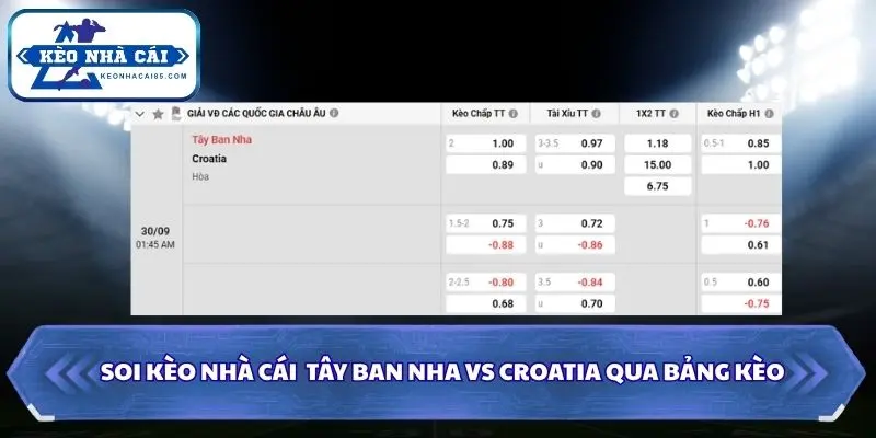 Soi Kèo Nhà Cái Tây Ban Nha vs Croatia 01h45 Ngày 30/09/2026 - UEFA Nations League 4 Soi kèo nhà cái Tây Ban Nha vs Croatia qua bảng kèo chi tiết