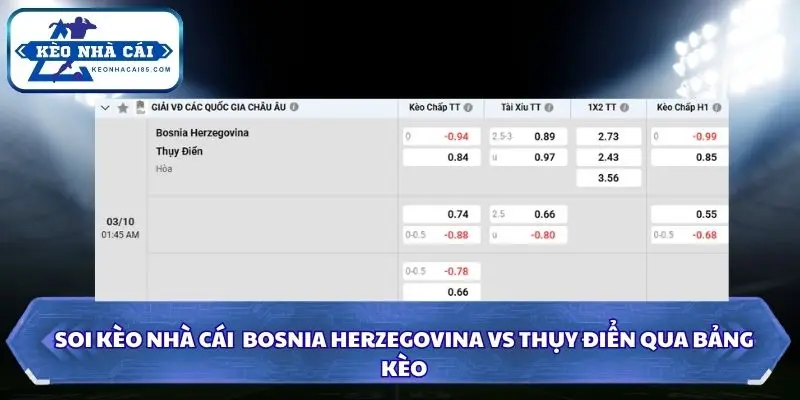 Soi Kèo Nhà Cái Bosnia Herzegovina vs Thụy Điển 01h45 Ngày 03/10/2026 – UEFA Nations League 4 Tổng hợp Soi Kèo Nhà Cái Bosnia Herzegovina vs Thụy Điển chi tiết